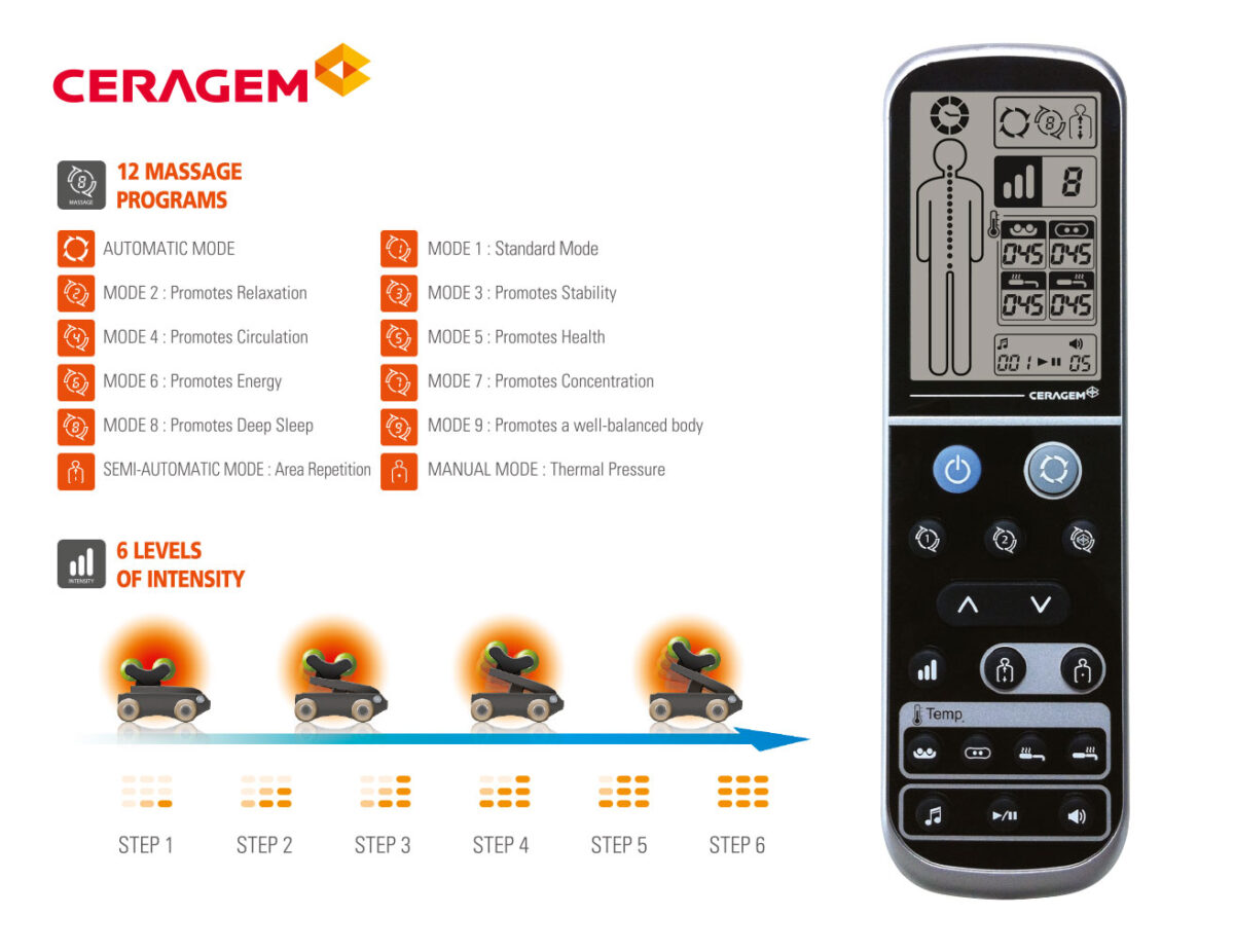Ceragem_Master_V3-E_Massageprogramme