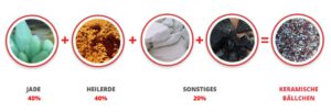 Bestandteile_Ceraball_3