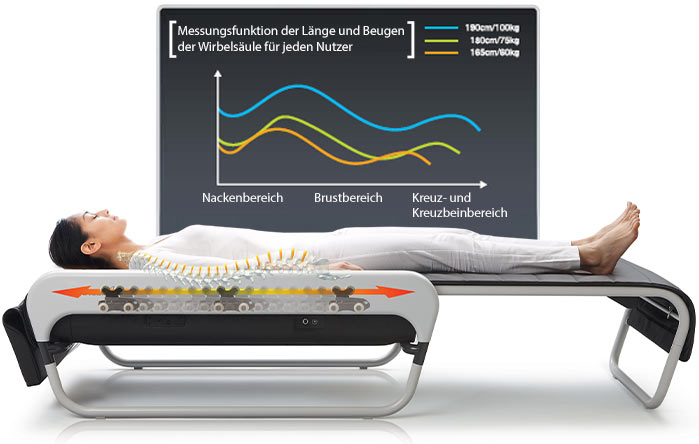 Ceragem_Scanfunktion_Wirbelsäule